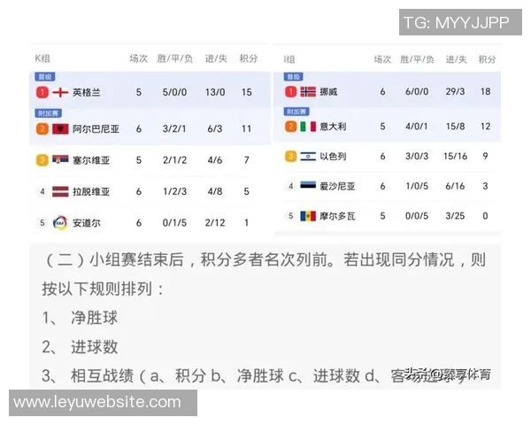 欧洲世预赛最佳球员候选名单揭晓帕洛特内维斯多库威尔逊争夺荣誉 欧洲世预赛最佳球员候选名单揭晓帕洛特内维斯多库威尔逊争夺荣誉